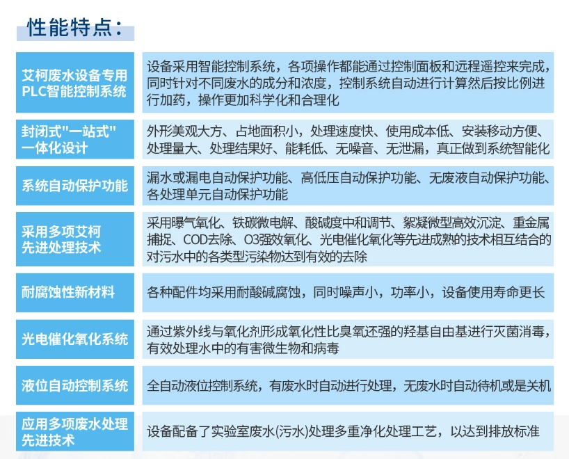 廢水維護(hù)丨艾柯售后維護(hù)烏海能源實(shí)驗(yàn)室廢水處理設(shè)備煥發(fā)新生,共筑綠色新篇章插圖7 廢水維護(hù)丨艾柯售后維護(hù)烏海能源實(shí)驗(yàn)室廢水處理設(shè)備煥發(fā)新生,共筑綠色新篇章插圖7