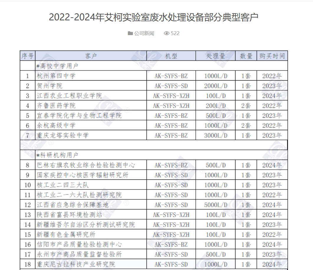 2025年實驗室污水處理設備廠家大盤點,有艾柯!插圖1 2025年實驗室污水處理設備廠家大盤點,有艾柯!插圖1