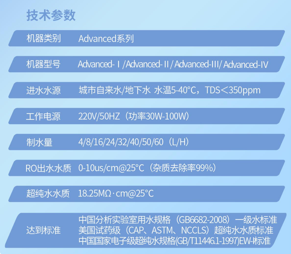 廣東高校中學(xué)實(shí)驗(yàn)室純水機(jī) Advanced – I插圖2 廣東高校中學(xué)實(shí)驗(yàn)室純水機(jī) Advanced – I插圖2